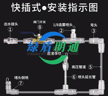 喷淋雾效管线装配示意图